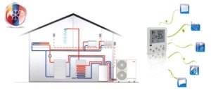 Máy Bơm Nhiệt là gì
