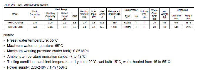 Thông số Máy Bơm Nhiệt Rheem All In One