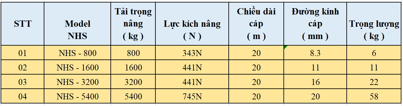 Thông số kích cóc kéo cáp