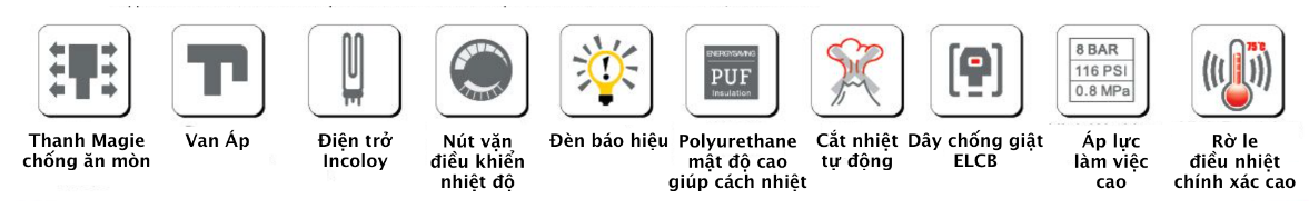 Thông số kỹ thuật EHG