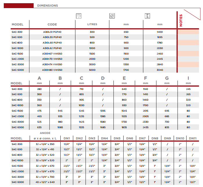 thông số kĩ thuật bồn bảo ôn Elbi
