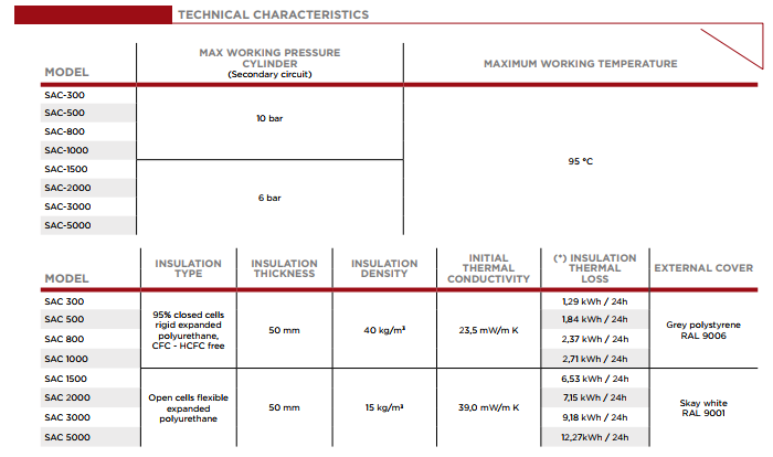 thông số kĩ thuật bồn bảo ôn Elbi
