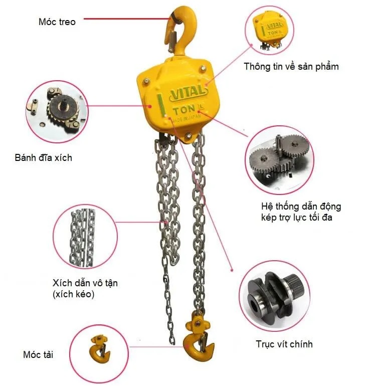 Cấu tạo của pa lăng xích kéo tay 1 tấn thương hiệu Vital