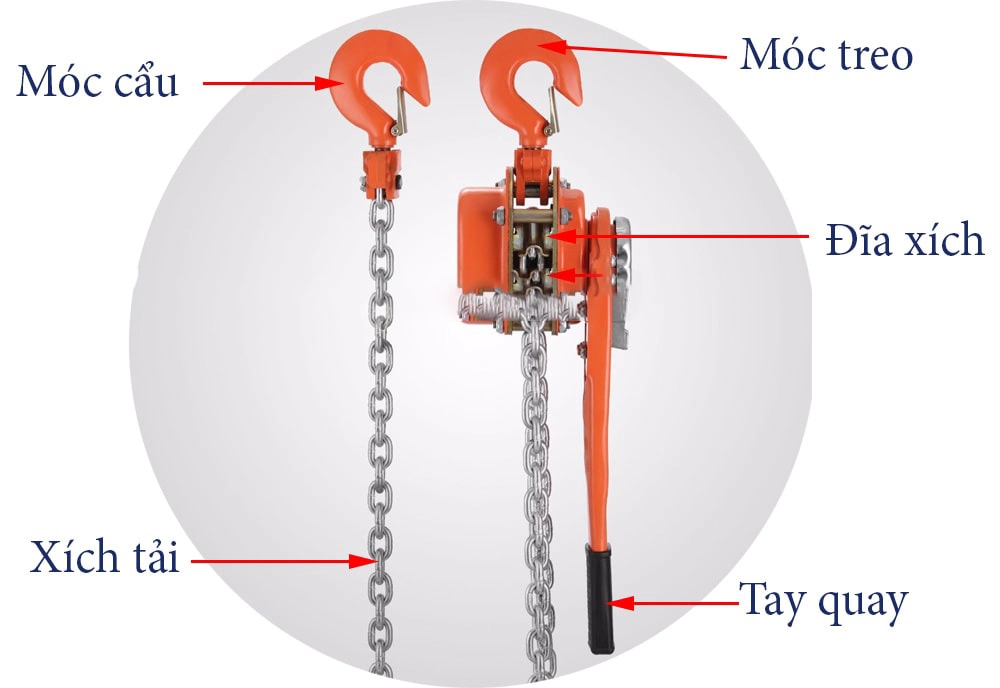 Cấu tạo pa lăng xích tay 1 tấn - lắc tay