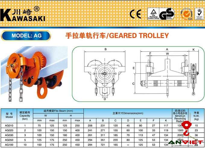 Cấu tạo của con lăn chạy dầm I