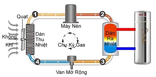 Sơ đồ nguyên lý làm việc của hệ thống nước nóng trung tâm